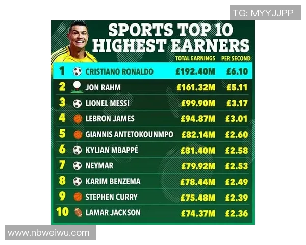 2023年全球足球明星年薪排行榜揭晓谁是收入最高的球员